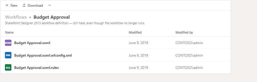 The hidden Workflows document library inside a SharePoint site, showing a folder for each SharePoint Designer 2013 workflow with its .xoml and rules files